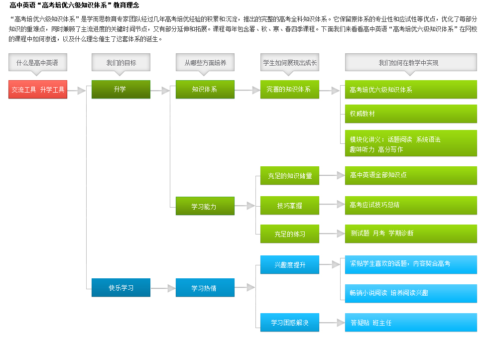 學而思網校網校體系高中英語"v體系培優六級知識公告"初中教參數學圖片